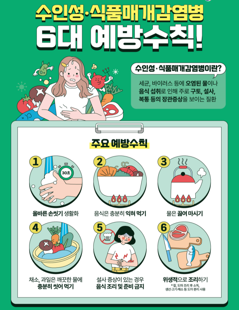수인성, 식품매개감염병 6대 예방수칙.png