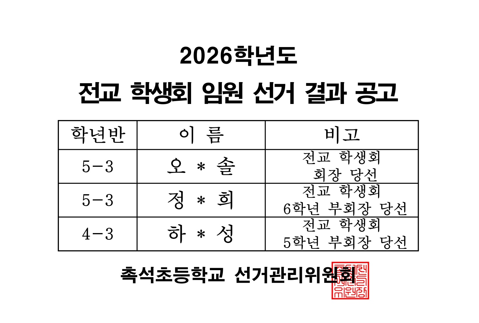 (게시판공고)2026학년도 전교 학생회 임원 선거 결과.jpg